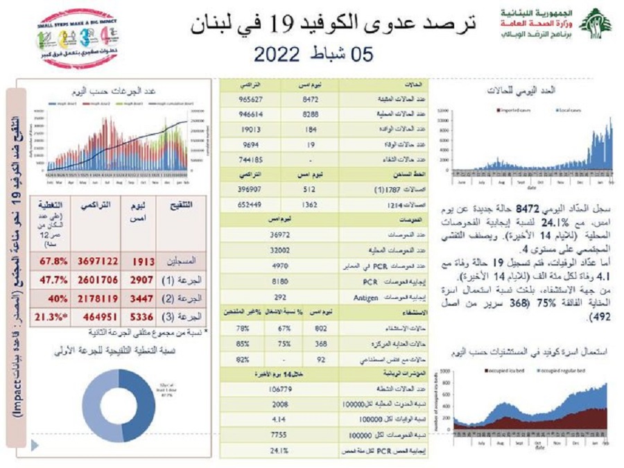 تقرير 5 شباط